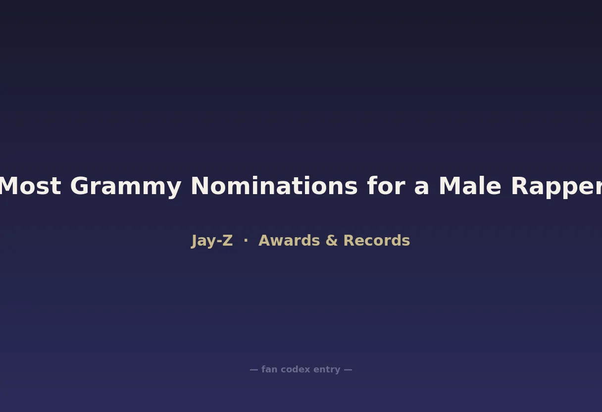 Most Grammy Nominations for a Male Rapper